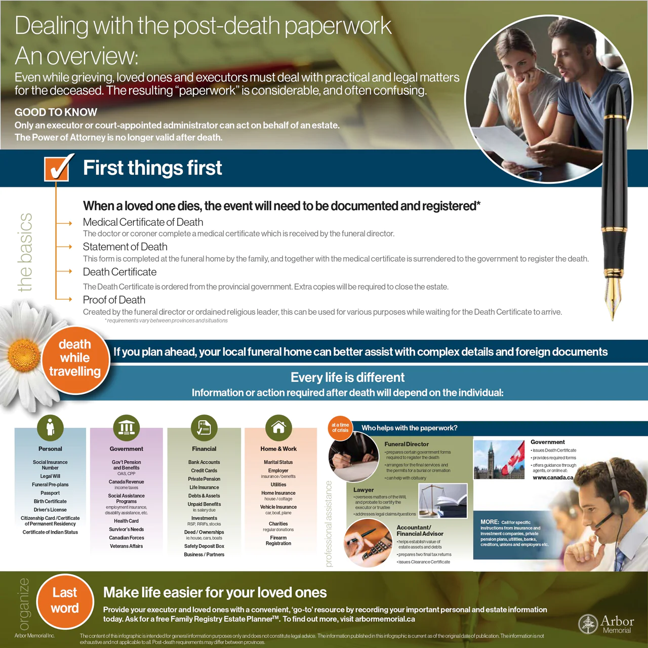 Infographic: Post Death Paperwork
